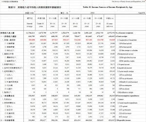 105平均薪資所得