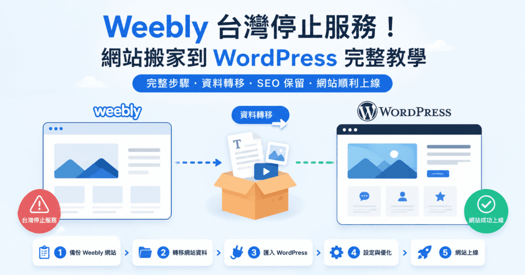 Weebly 台灣停止服務與 WordPress 網站移轉教學
圖片內容:Weebly 網站搬家到 WordPress 的視覺流程圖